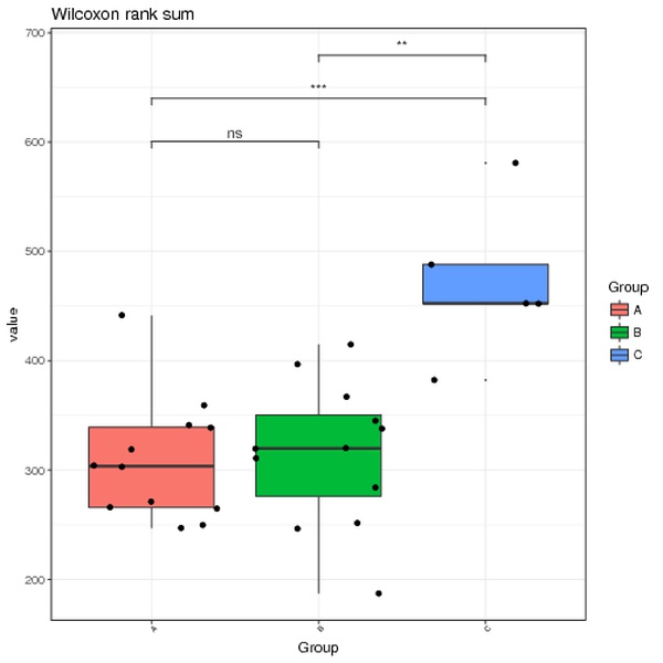 boxplot
