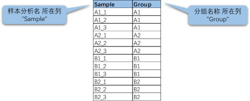 samplegroup.png