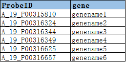 scatter_gene_anno.png
