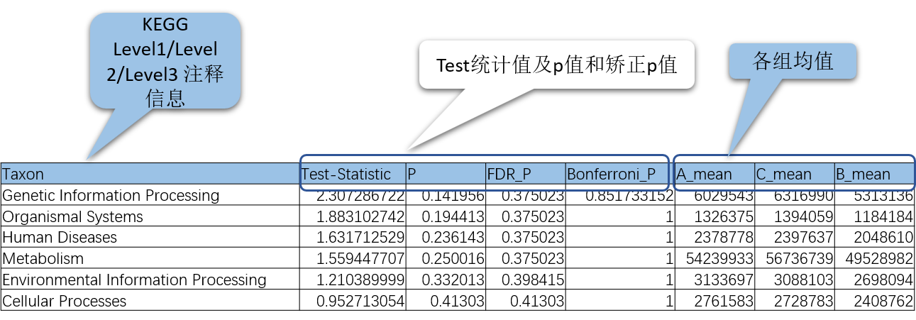 Level统计表.png