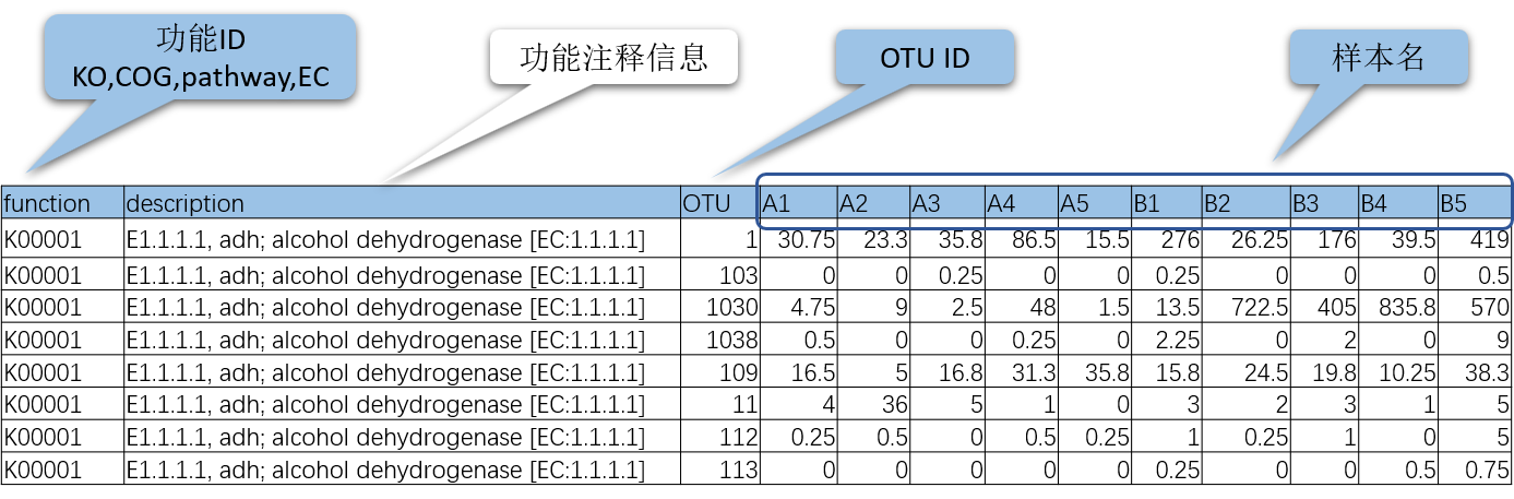 OTU贡献度.png