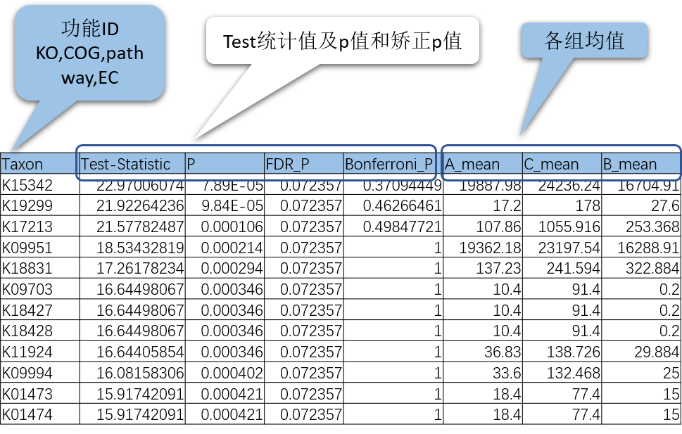 各功能差异统计表.png 各功能差异统计表.png