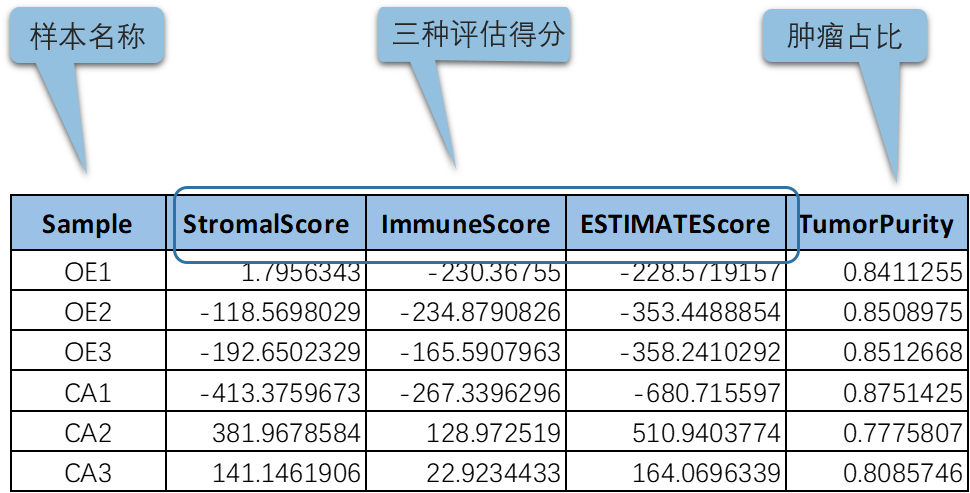ESTIMATE_example3.png